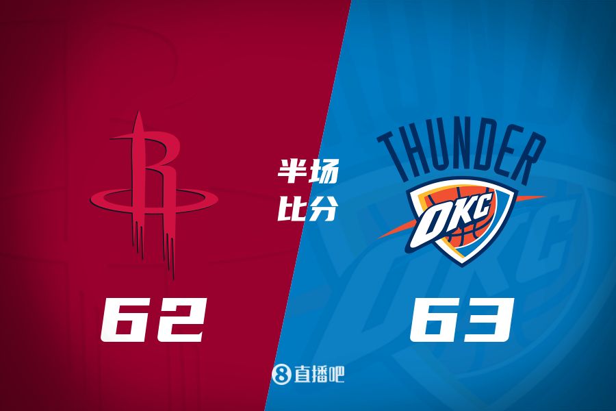 首發(fā)少了四個！火箭半場62-63雷霆 格林12+6謝潑德11分 SGA轟28分