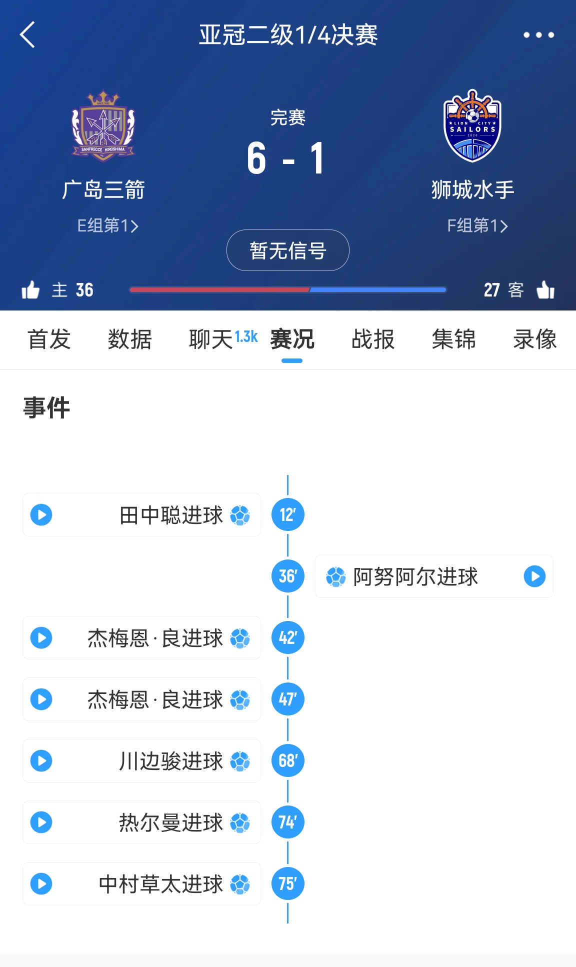 6-1變0-3?廣島三箭被判0-3負(fù)僅為首回合比分，次回合仍可逆轉(zhuǎn)?